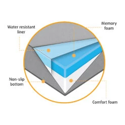 Beeztees Bench Kussen Ito -Honden Benodigdheden Winkel 7HqdC5sCPZPDGvJEpNsZ5XLBlz1ECw metaQmVlenRlZXMtQmVuY2gta3Vzc2VuLUl0by1vcnRob3BlZGlzY2guanBn