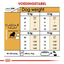 Royal Canin Cavalier King Charles Adult - Hondenvoer 14 Royal Canin Cavalier King Charles Adult - Hondenvoer -Honden Benodigdheden Winkel GbtB37Cem0pZhqiFRqT2rNVFLokBBT metaUm95YWwtQ2FuaW4tQ2F2YWxpZXItS2luZy1DaGFybGVzLUFkdWx0XzA1LmpwZw