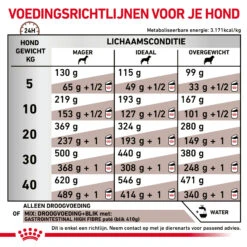 Royal Canin Gastrointestinal High Fibre Hond -Honden Benodigdheden Winkel Hb745Wv09XX0KAt6vW2K8Ti3ftnWPZ metaR0FTVFJPSU5URVNUSU5BTC1ISUdILUZJQlJFLTYuanBn