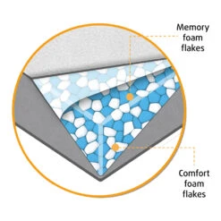 Beeztees Memory Foam Uma Hondenmand -Honden Benodigdheden Winkel UaPFJCa9wLGKs2KXkjg5av4VHkTF3P metaQmVlenRlZXMtTWVtb3J5LUZvYW0tVW1hLUhvbmRlbm1hbmQtb3J0aG9wZWRpc2NoLmpwZw