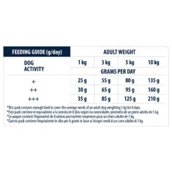 Affinity Advance Adult Mini - Hond -Honden Benodigdheden Winkel affinity advance adult mini hond 177856 1500 none