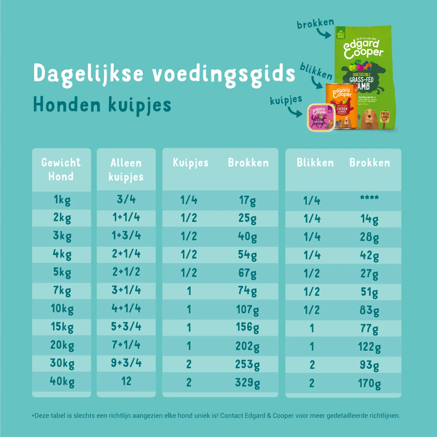 Edgard & Cooper Adult - Lam & Rund - Kuipje 8 Edgard & Cooper Adult - Lam & Rund - Kuipje - Afbeelding 8