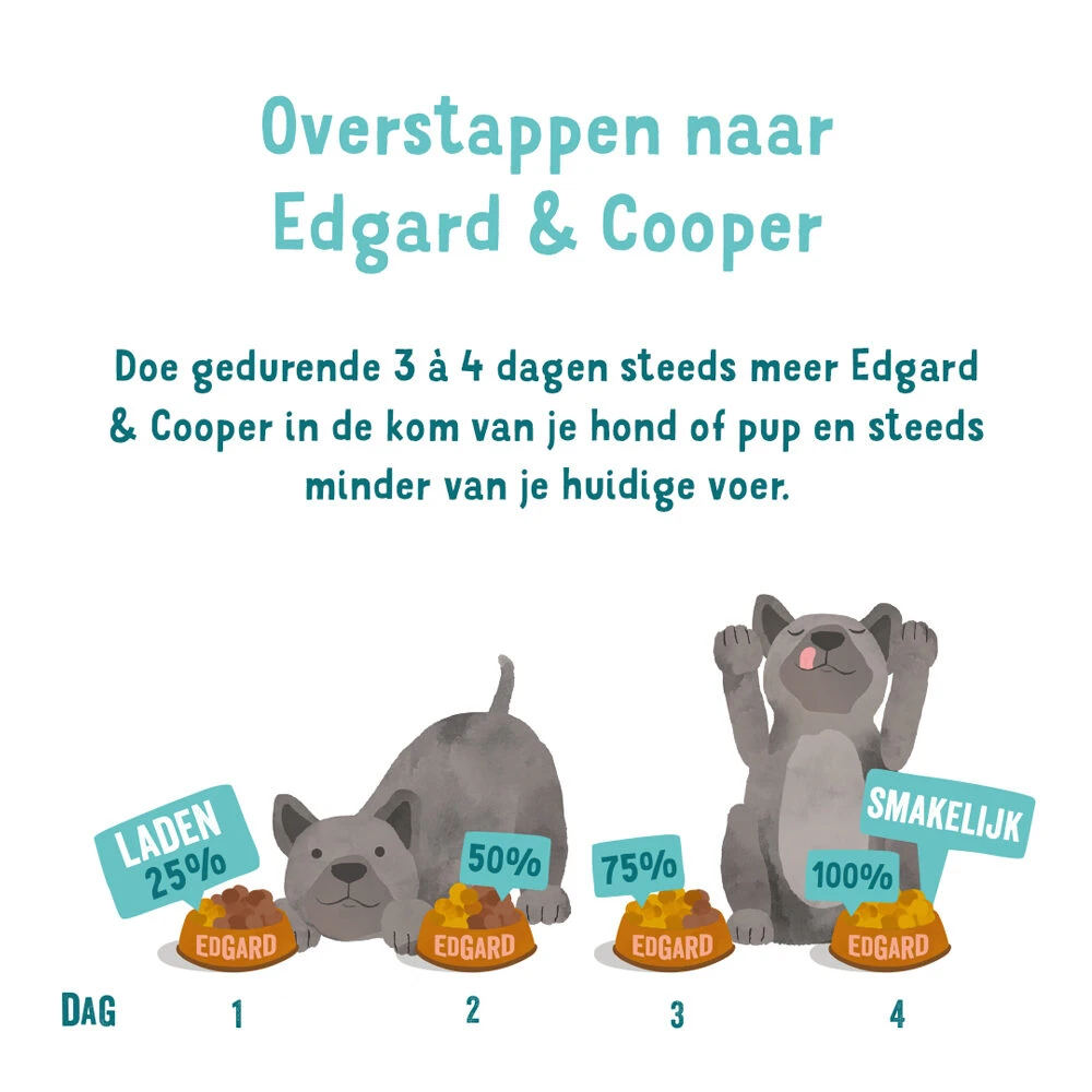 Edgard & Cooper Adult - Zalm & Kalkoen - Kuipje 8 Edgard & Cooper Adult - Zalm & Kalkoen - Kuipje - Afbeelding 8
