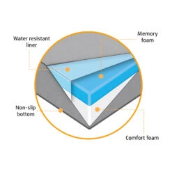 Beeztees Ligbed Yura -Honden Benodigdheden Winkel ej2P2fZGODKnnqPS99noP6jujul0Ni metaQmVlenRlZXMtb3J0aG9wZWRpc2NoZS1ob25kZW5rdXNzZW4tWmlyYS1vcnRob3BlZGlzY2guanBn