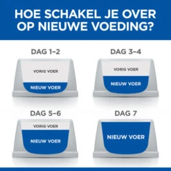 Hill's Science Plan - Mature/Adult - Medium - Lamb & Rice -Honden Benodigdheden Winkel hills science plan matureadult medium lamb rice 218550 0500 none