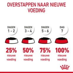 Royal Canin Appetite Control Care In Gravy 23 Royal Canin Appetite Control Care In Gravy -Honden Benodigdheden Winkel lWXZdjQgiZvSmiwF8LYTzxSpYC7QnD metaUm95YWwtQ2FuaW4tVXJpbmFyeS1DYXJlLWluLUdyYXZ5XzA1LmpwZw