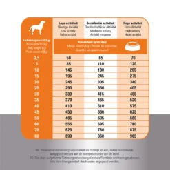 Prins Fit Selection Chicken & Rice -Honden Benodigdheden Winkel prins fit selection chicken rice 171064 1000 none