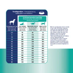 Prins ProCare Croque Gastro-Intestinal Low Fat -Honden Benodigdheden Winkel prins procare croque gastro intestinal low fat 171409 1000 none