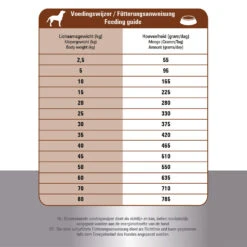 Prins ProCare Croque Lamb & Rice Hypoallergic -Honden Benodigdheden Winkel prins procare croque lamb rice hypoallergic 171328 1000 none
