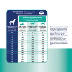 Prins ProCare Croque Renal Support -Honden Benodigdheden Winkel prins procare croque renal support 171445 1500 none