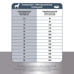 Prins ProCare Croque Senior Superior -Honden Benodigdheden Winkel prins procare croque senior superior 171370 1000 none