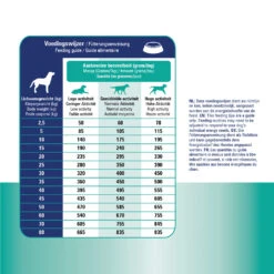 Prins ProCare Croque Skin & Intestinal Hypoallergic -Honden Benodigdheden Winkel prins procare croque skin intestinal hypoallergic 171460 1500 none