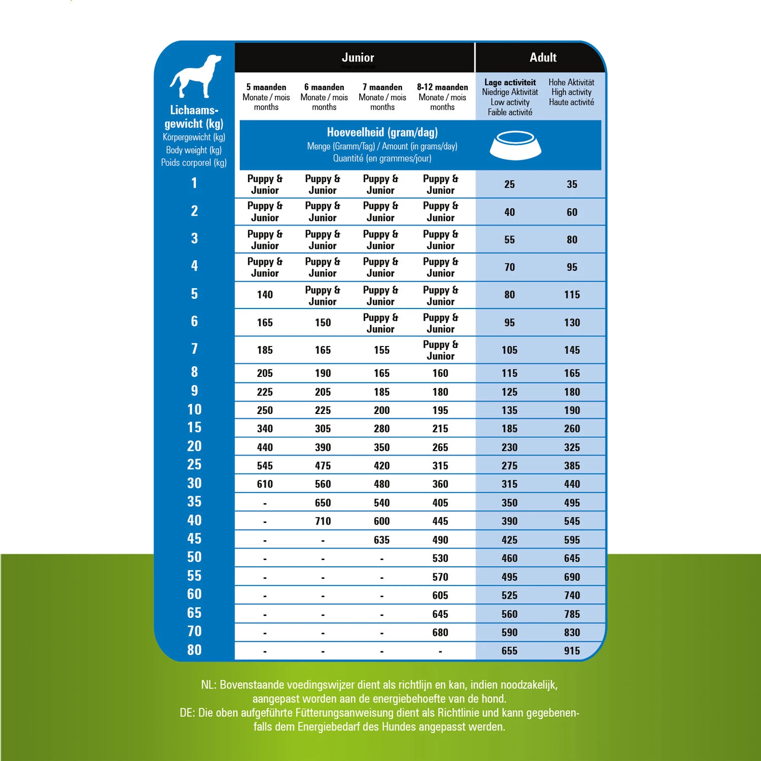 Prins ProCare Grainfree Adult Pro Energy 7 Prins ProCare Grainfree Adult Pro Energy - Afbeelding 7