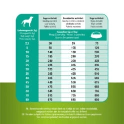 Prins ProCare Grainfree Sensible Hypoallergenic -Honden Benodigdheden Winkel prins procare grainfree sensible hypoallergic 171550 1000 none