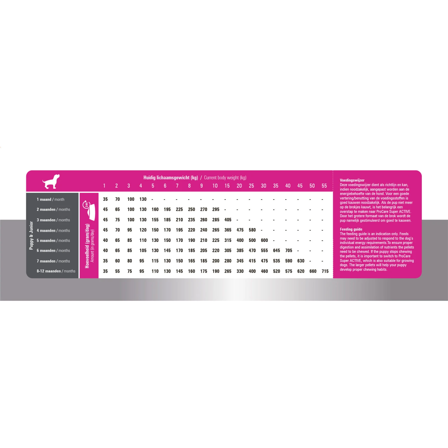 Prins ProCare Puppy & Junior Perfect Start 8 Prins ProCare Puppy & Junior Perfect Start - Afbeelding 8