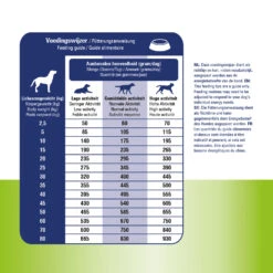 Prins ProCare Spieren & Gewrichten -Honden Benodigdheden Winkel prins procare spieren gewrichten 171988 1500 none