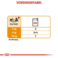Royal Canin Coat Care Wet - Hondenvoer 18 Royal Canin Coat Care Wet - Hondenvoer -Honden Benodigdheden Winkel prod 8914 131840 1000 none