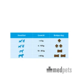 Flexadin Plus Hond/Kat -Honden Benodigdheden Winkel product flexadin plus medpets 4 1390406854 7715