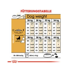 Royal Canin German Shepherd Adult - Hondenvoer -Honden Benodigdheden Winkel royal canin german shepherd adult hundefutter 5