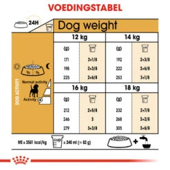 Royal Canin Beagle Adult - Hondenvoer -Honden Benodigdheden Winkel royal canin beagle adult hondenvoer 137329 1000 none