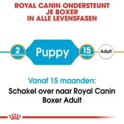 Royal Canin Boxer Puppy - Hondenvoer -Honden Benodigdheden Winkel royal canin boxer puppy hondenvoer 137470 1000 none