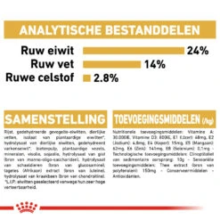 Royal Canin Bulldog Adult - Hondenvoer -Honden Benodigdheden Winkel royal canin bulldog adult hondenvoer 137686 1000 none