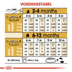 Royal Canin Bulldog Puppy - Hondenvoer -Honden Benodigdheden Winkel royal canin bulldog puppy hondenvoer 137782 1000 none