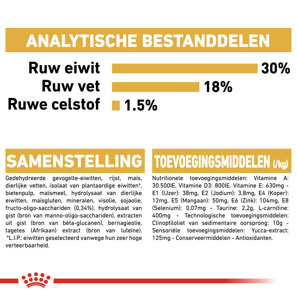 Royal Canin Cavalier King Charles Puppy - Hondenvoer 9 Royal Canin Cavalier King Charles Puppy - Hondenvoer - Afbeelding 9