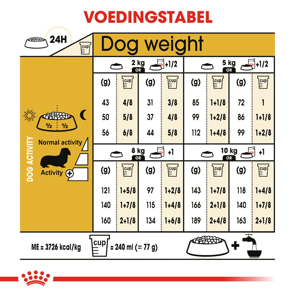 Royal Canin Dachshund Adult - Hondenvoer 8 Royal Canin Dachshund Adult - Hondenvoer - Afbeelding 8