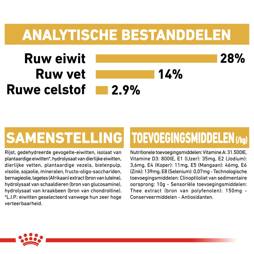 Royal Canin Dachshund Adult - Hondenvoer 9 Royal Canin Dachshund Adult - Hondenvoer - Afbeelding 9