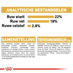 Royal Canin Dalmatian Adult - Hondenvoer -Honden Benodigdheden Winkel royal canin dalmatian adult hondenvoer 138487 1000 none