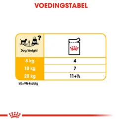 Royal Canin Dermacomfort Wet - Hondenvoer -Honden Benodigdheden Winkel royal canin dermacomfort wet hondenvoer 131660 1000 none