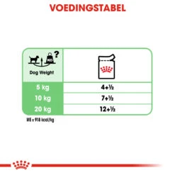 Royal Canin Digestive Care Wet - Hondenvoer -Honden Benodigdheden Winkel royal canin digestive care wet hondenvoer 131534 1000 none