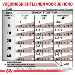 Royal Canin Gastrointestinal Low Fat Hond - Blik -Honden Benodigdheden Winkel royal canin gastrointestinal low fat hond 205571 2000 none