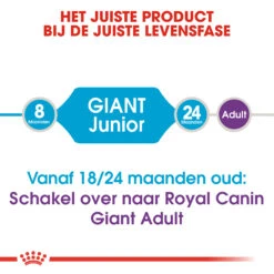 Royal Canin Giant Junior - Hondenvoer -Honden Benodigdheden Winkel royal canin giant junior 118203 2000 none