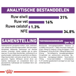 Royal Canin Giant Junior - Hondenvoer -Honden Benodigdheden Winkel royal canin giant junior hondenvoer 143558 2000 none