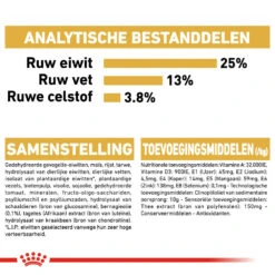 Royal Canin Golden Retriever Adult - Hondenvoer -Honden Benodigdheden Winkel royal canin golden retriever adult hondenvoer 138922 1000 none