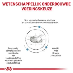 Royal Canin Hypoallergenic Hond -Honden Benodigdheden Winkel royal canin hypoallergenic hond 153781 1000 none 1