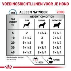 Royal Canin Hypoallergenic Hond -Honden Benodigdheden Winkel royal canin hypoallergenic hond 205628 2000 none 1