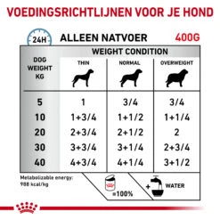 Royal Canin Hypoallergenic Hond - Blik -Honden Benodigdheden Winkel royal canin hypoallergenic hond 205631 2000 none