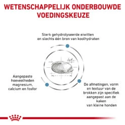 Royal Canin Hypoallergenic Kleine Hond -Honden Benodigdheden Winkel royal canin hypoallergenic kleine hond 153448 1000 none