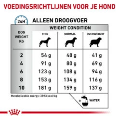 Royal Canin Hypoallergenic Kleine Hond -Honden Benodigdheden Winkel royal canin hypoallergenic kleine hond 153451 1000 none