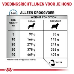 Royal Canin Hypoallergenic Moderate Calorie Hond -Honden Benodigdheden Winkel royal canin hypoallergenic moderate calorie hond 153397 1000 none
