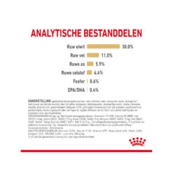 Royal Canin Labrador Retriever Adult 5+ 12 Royal Canin Labrador Retriever Adult 5+ -Honden Benodigdheden Winkel royal canin labrador retriever adult 5 165121 2000 none