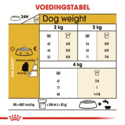 Royal Canin Maltese Adult - Hondenvoer -Honden Benodigdheden Winkel royal canin maltese adult hondenvoer 139612 1000 none