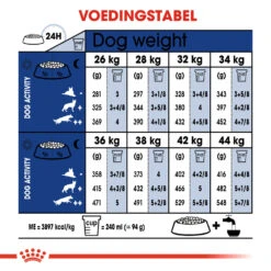 Royal Canin Maxi Adult 5+ - Hondenvoer -Honden Benodigdheden Winkel royal canin maxi adult 5 hondenvoer 128213 1000 none