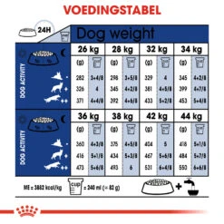 Royal Canin Maxi Ageing 8+ - Hondenvoer -Honden Benodigdheden Winkel royal canin maxi ageing 8 hondenvoer 128729 1000 none