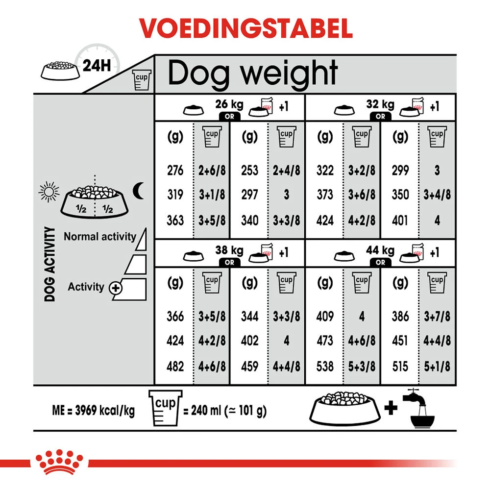 Royal Canin Maxi Dermacomfort - Hondenvoer 11 Royal Canin Maxi Dermacomfort - Hondenvoer - Afbeelding 11