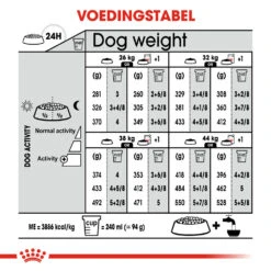 Royal Canin Maxi Digestive Care - Hondenvoer -Honden Benodigdheden Winkel royal canin maxi digestive care hondenvoer 144230 1000 none