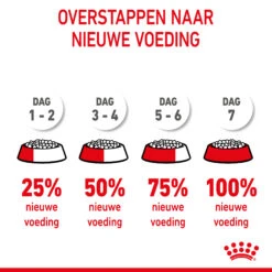 Royal Canin Maxi Starter Mother & Babydog - Hondenvoer -Honden Benodigdheden Winkel royal canin maxi starter mother babydog hondenvoer 206840 2000 none